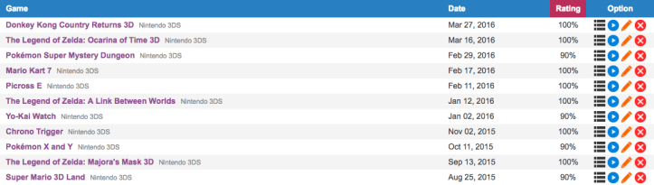All completed 3DS games since purchase date